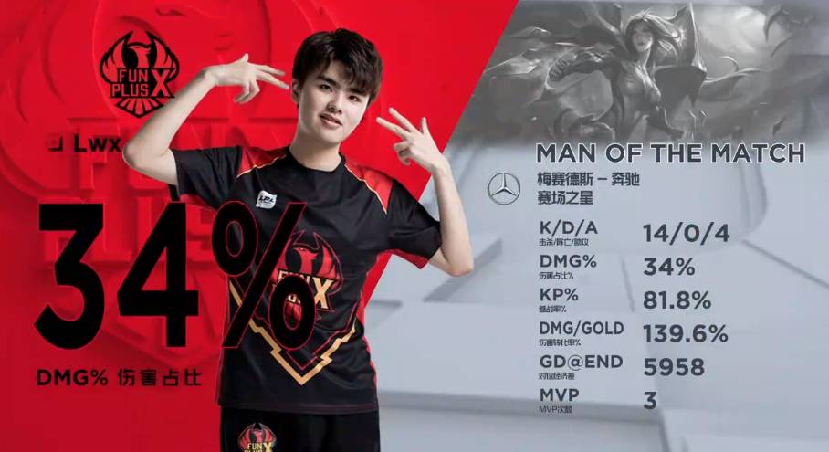 速反击方面 速反击方面